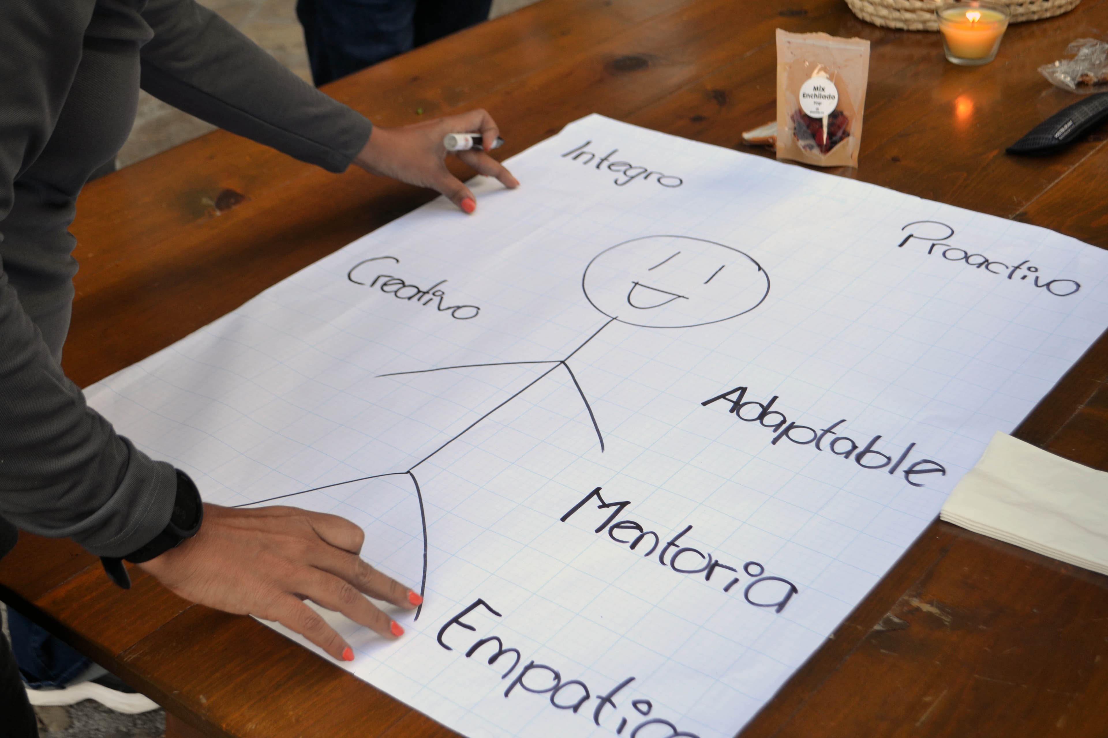 Dibujo en una hoja representando ideas sobre colaboración y creatividad en una sesión de retroalimentación grupal